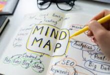 Photo of सफलता प्राप्त करने के लिए आप को उपयुक्त साफ्टवेयर की आवश्यकता